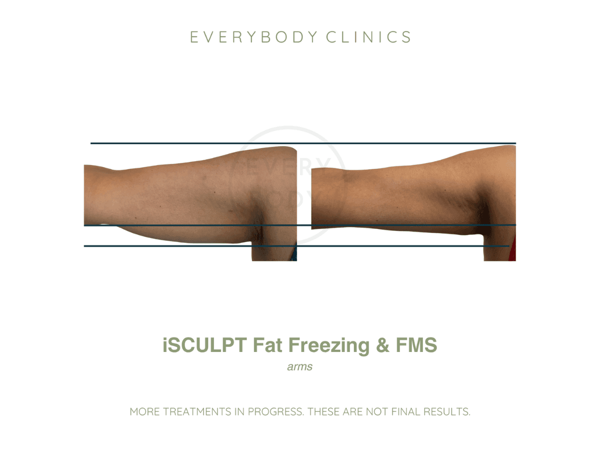 Everybody Clinics - Image 1